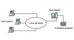 Thiết lập server DHCP trong Windows 2003