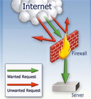 Tìm hiểu về tường lửa (Firewall)