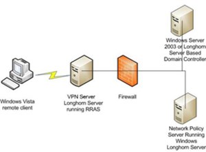 Giới thiệu bổ sung về Network Access Protection – Phần 8