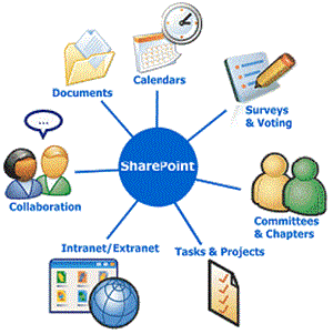 Kerberos trong môi trường Sharepoint