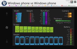 Bảng so sánh thú vị về 10 điện thoại chạy Windows Phone