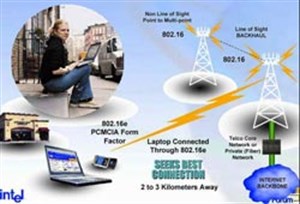 Sự khan hiếm dịch vụ thoại 'kìm chân' WiMax