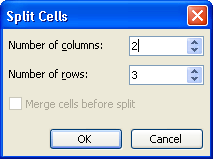 Geteilte Zellen