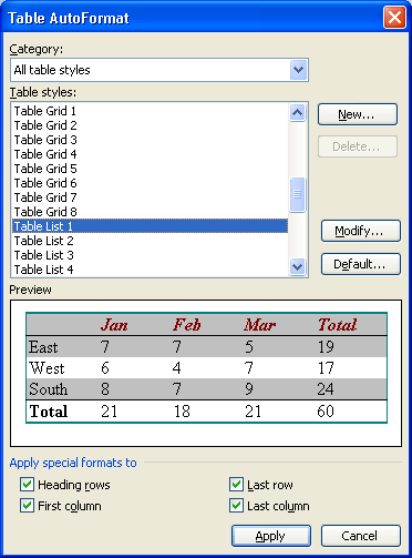 Tabelle AutoFormat