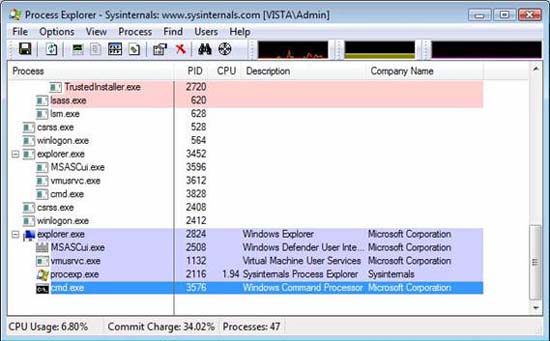 Integrity level. Signavio process Explorer.