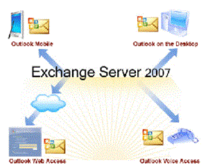 Tùy chỉnh các thư mục trong Exchange Server 2007