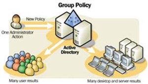Cấu hình các thiết lập IE nâng cao bằng Group Policy 