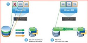 Tạo và khôi phục backup với VMware vSphere Data Recovery