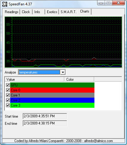 SpeedFan