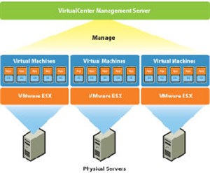 Cấu hình VMware VirtualCenter Management Server