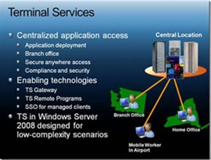 Làm việc với Terminal Services Remote Applications