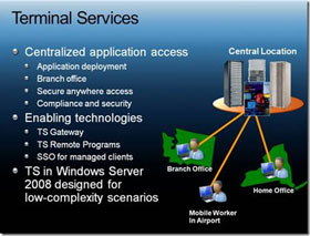 Làm việc với Terminal Services Remote Applications 