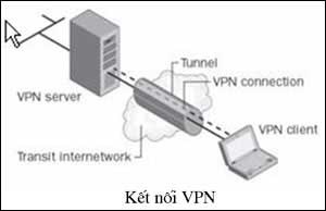 Triển khai hệ thống IPSec/VPN trên Windows Server 2003