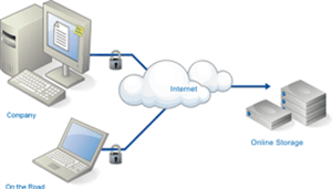 Tìm ra dịch vụ backup trực tuyến thích hợp