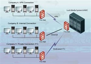 Quản lý các file bản ghi của Exchange Server 2007 – Phần3