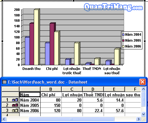 Chart type…