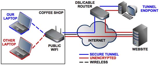 A do-it-yourself VPN