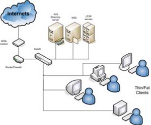 Khắc phục các vấn đề của Remote Access Service