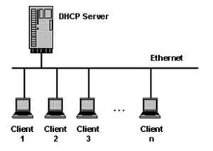 Tìm hiểu về DHCP Server Security (phần 2)