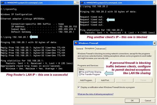 test and permit desired traffic