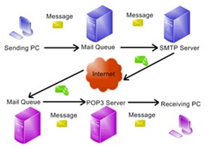 iRedOS-0.6.0: Hệ thống Mail Server mã nguồn mở
