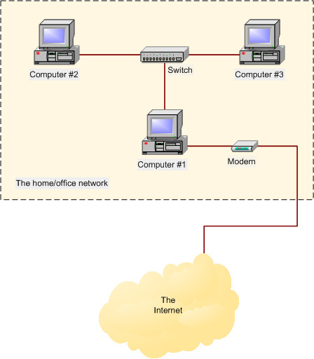 How to connect internet. Интернет связь. Via connect2 (via connect2). Pc2 connect. Switches and Computers.