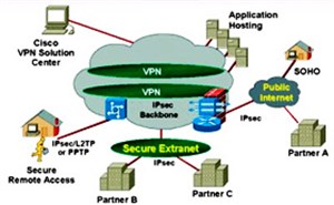 10 lỗi thường gặp của VPN và cách khắc phục