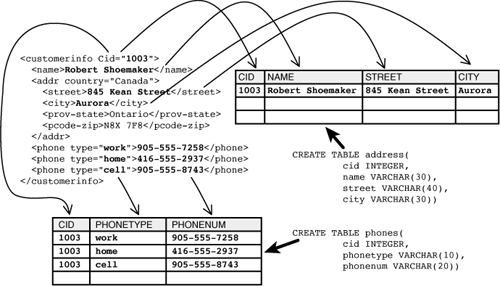 Figure 11.1