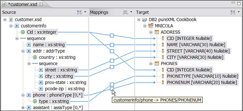 Chuyển đổi XML thành dữ liệu quan hệ sử dụng trong DB2