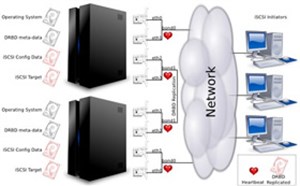 Hướng dẫn sử dụng iSCSI trên Ubuntu 10.04 (Initiator và Target)