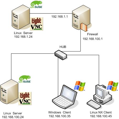 SSH là gì  Tìm hiểu chi tiết về giao thức SSH