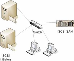 Hướng dẫn cài đặt máy chủ iSCSI SAN trong Hyper-V