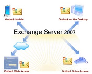 Chuyển MDaemon sang Exchange 2007/2003 (P.1)