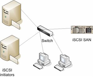 Kết nối Windows 7 tới máy chủ iSCSI SAN