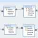 Bài 8: Thiết lập quan hệ giữa các bảng Access 2007