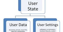 Windows User State Virtualization – Phần 3: Ảo hóa trạng thái ứng dụng