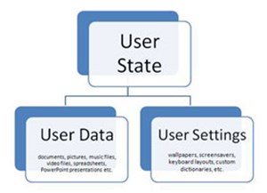 Windows User State Virtualization – Phần 3: Ảo hóa trạng thái ứng dụng