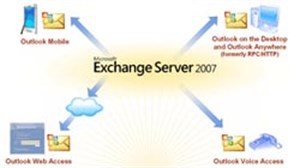 Exchange Server 2007: mười phút hướng dẫn