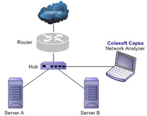 Phân tích hệ thống mạng với Colasoft Capsa