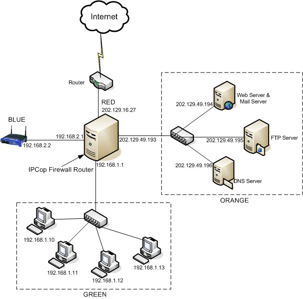 Thiết lập mạng LAN bằng cách chia subnet - QuanTriMang.com