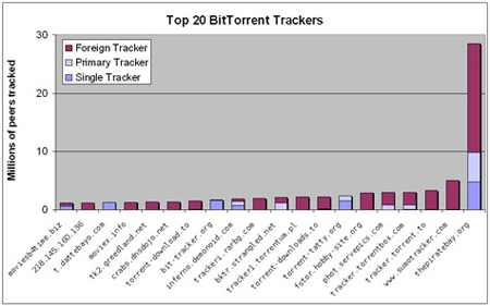 BitTorrent dành cho người bắt đầu: hướng dẫn download bằng torrent