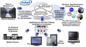 Intel công bố tầm nhìn mới của điện toán đám mây