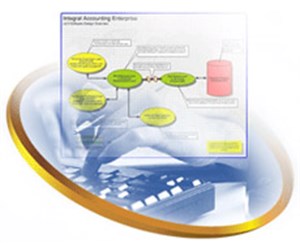 Oracle Database có nhiều lỗi hơn SQL Server