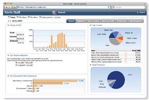 Kerio Control – Hợp nhất quản lý các mối đe dọa và quản trị hệ thống