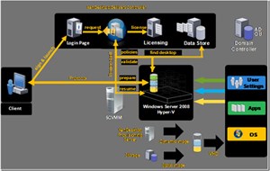 Citrix tung ra công cụ quản lý miễn phí mới cho desktop ảo hoá 