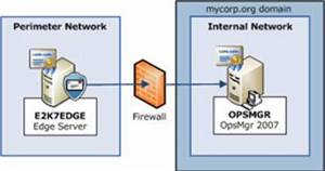 Kiểm tra Exchange 2007 bằng System Center Operations Manager 2007 – Phần 2