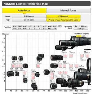 Tìm ống kính Nikon phù hợp bằng phần mềm 