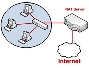 Sử dụng hệ thống Windows Server 2008 như Router NAT