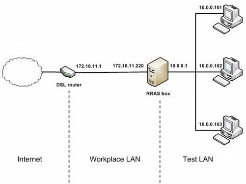 NAT là gì Hướng dẫn cách kết nối mạng NAT dễ dàng  Trung tâm hỗ trợ kỹ  thuật  MATBAONET