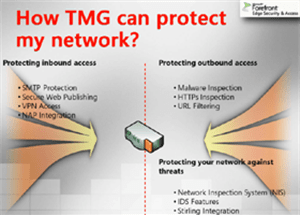 Hướng dẫn cài đặt TMG 2010 RTM – Phần 2